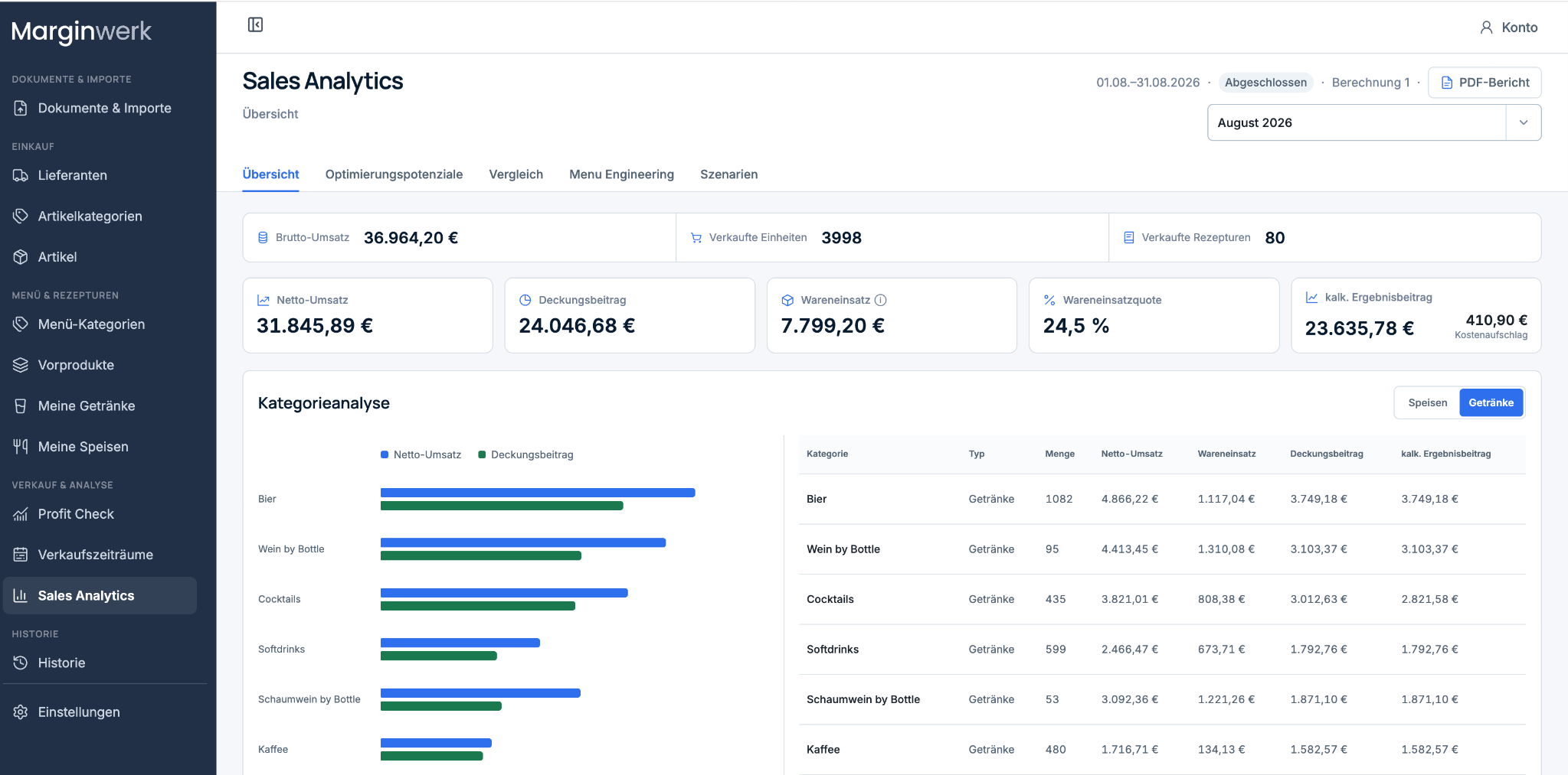 Marginwerk Sales Analytics mit Umsatzkennzahlen und Kategorieanalyse